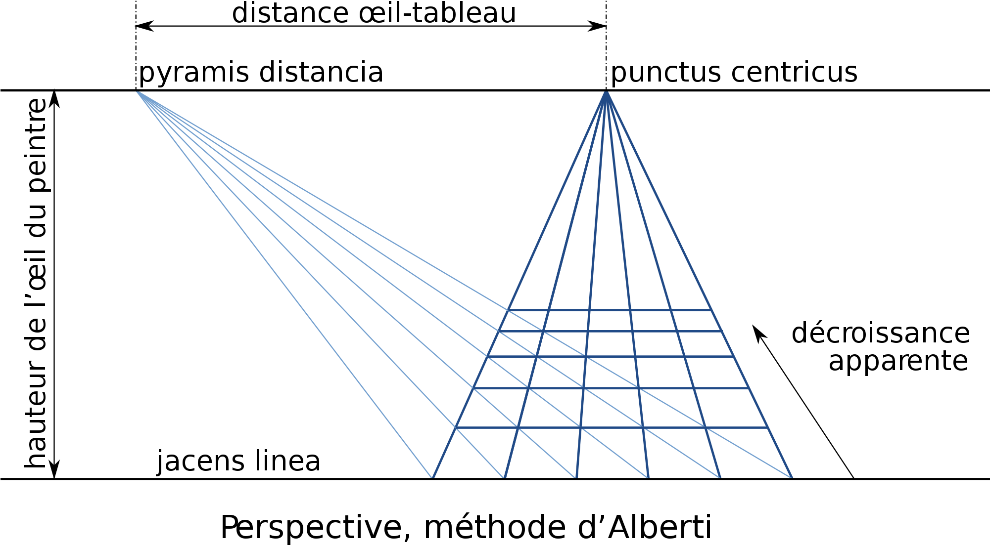 исследование на тему правила перспективы сетка альберти