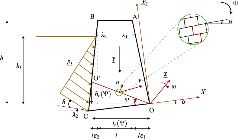 Failure Mechanism Of The Homogenized Dry-stone Wall - Dry Stone (791x462), Png Download