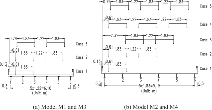 Loading Cases For Models M1 To M4 - Model (850x441), Png Download