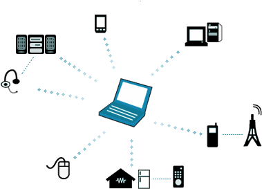 Bluetooth Connections - Pan Types Of Network (562x298), Png Download