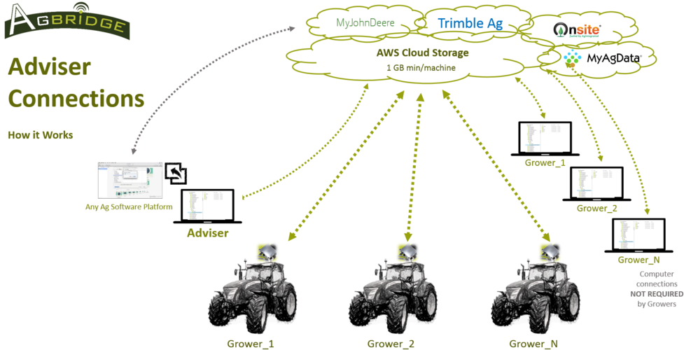 Adviser Connections - Portable Network Graphics (1000x510), Png Download