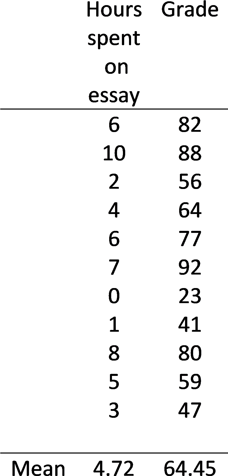 Calculating A Least Squares Regression Line Equation - Number (3761x2103), Png Download