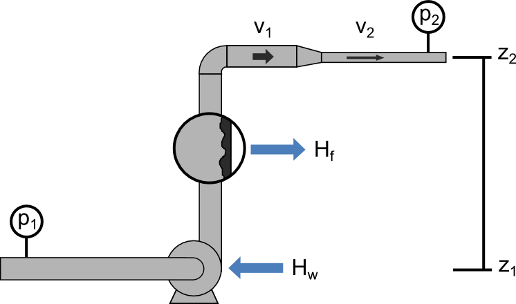 Bernoullis Equation - Pump Bernoulli (746x440), Png Download