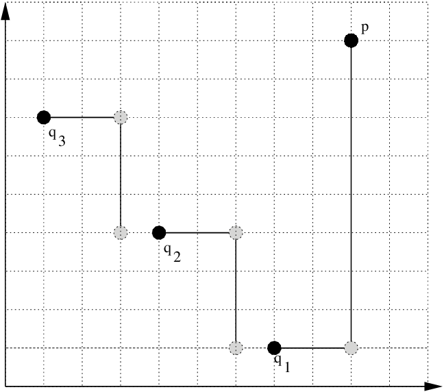 Schematic Performance Of The Zigzag Algorithm - Diagram (648x572), Png Download