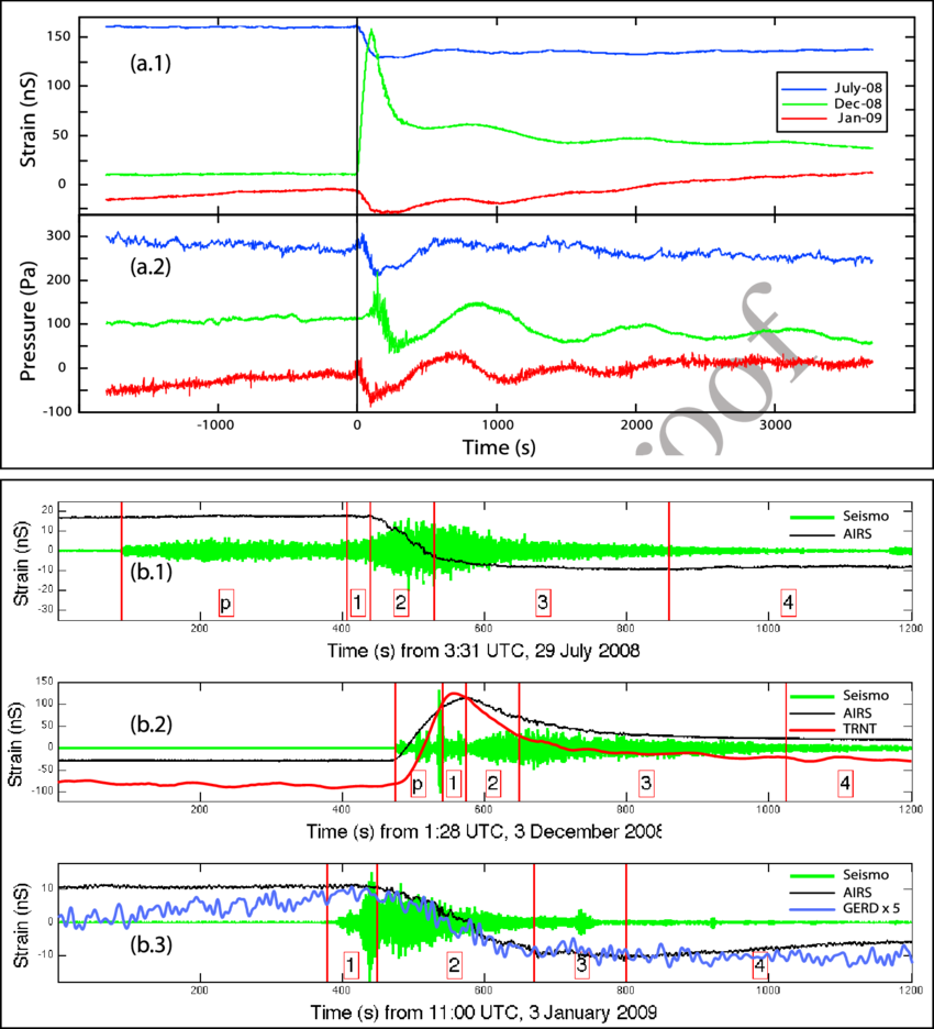 Raw Strain Data And Raw Barometer Data For Three Explosive - 2008 (850x936), Png Download