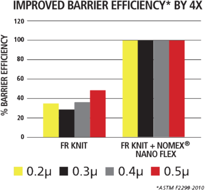 Viking Nano Flex Efficiency Bar Diagram - Nanoflex Limited (624x624), Png Download