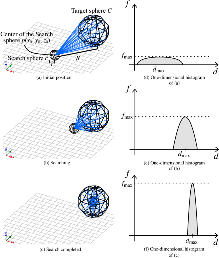 Ertex Of Search For Extraction Of 3d Sphere - Diagram (850x884), Png Download