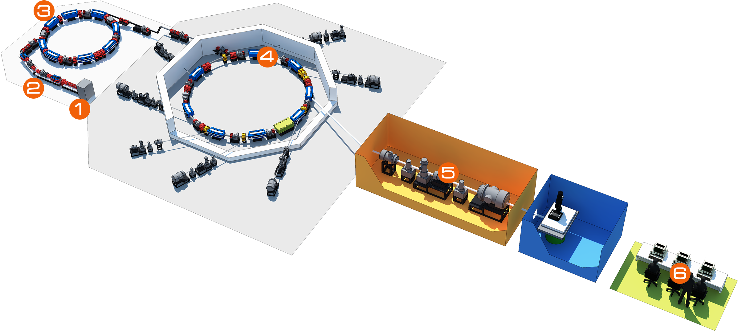 Beamline - เครื่อง กำเนิด แสง ซิ น โค ร ตรอน (2625x1275), Png Download