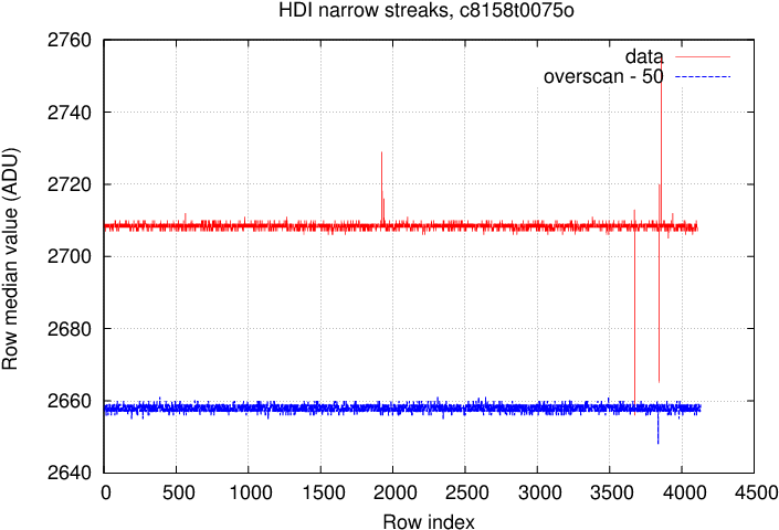 Designing A Statistical Test To Identify "streaks" - Diagram (720x504), Png Download