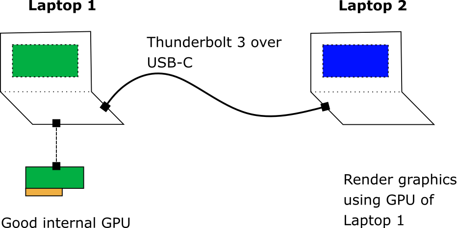 Share Gpu Over Tb3 - Computer (932x466), Png Download