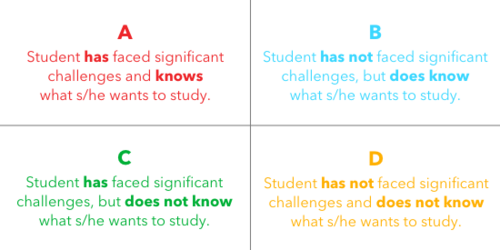 Ceg Four Essay Types Bright - Essay B (500x250), Png Download