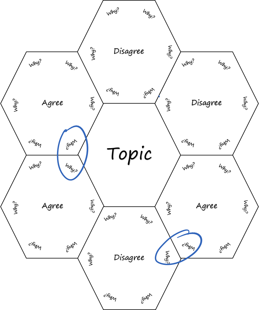 I Also Think The Hex Grid Layout With Some Guidance - Analysis (890x1065), Png Download