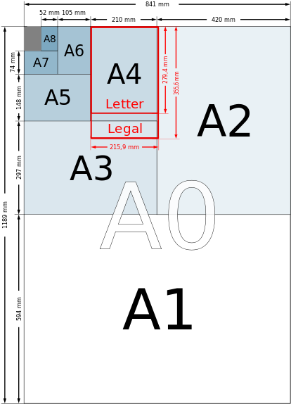 Poster Size Infographic Illustrating The Din A Series - Paper Sizes (439x599), Png Download