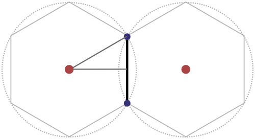 The Line Between Neighbors Is Drawn Between The Points - Circle (500x272), Png Download