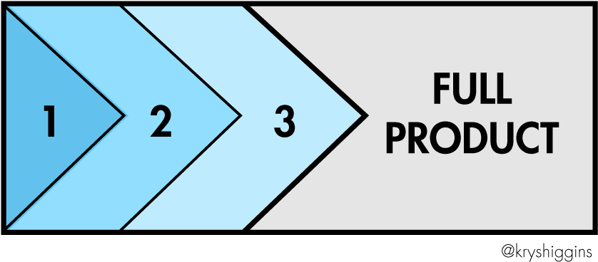 Setup Wizard - Tapecase 16u856 Shipping Labels,3 In. W,4 In. H,pk500" (839x379), Png Download