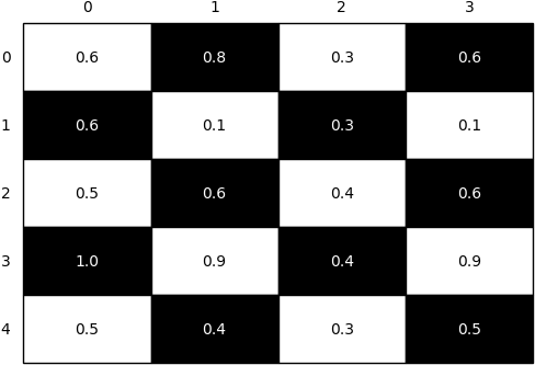 Example 1 - Default - 2 By 4 Quilt (612x380), Png Download