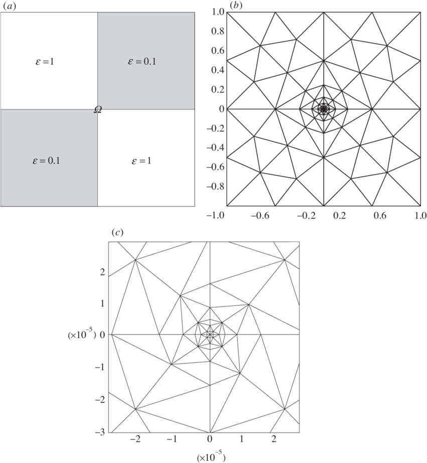 A) The Pec Square Domain With A Checkerboard Pattern - Diagram (850x930), Png Download
