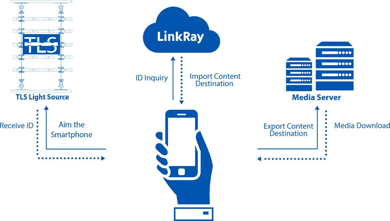 What Is Tls - Transport Layer Security (2347x1000), Png Download