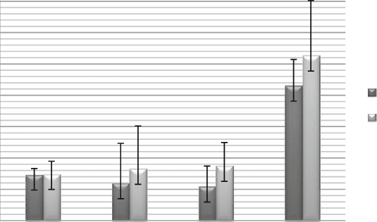 Effect Of Citrus Limon And Imipramine On Swimming Duration - Architecture (535x316), Png Download