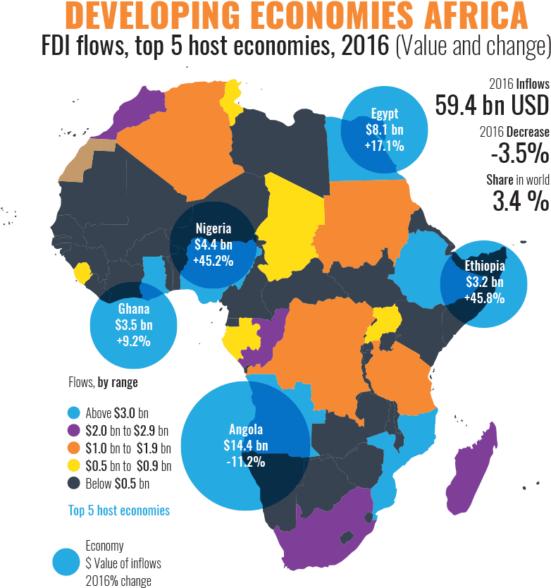 United Nations Conference On Trade And Development - Fdi In Africa 2017 (783x877), Png Download