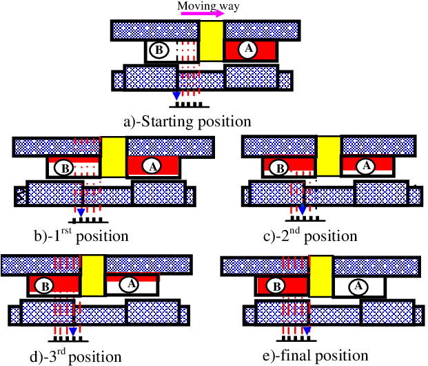 Displacement Of The Plunger On One Mechanic Step - Mechanic (720x641), Png Download