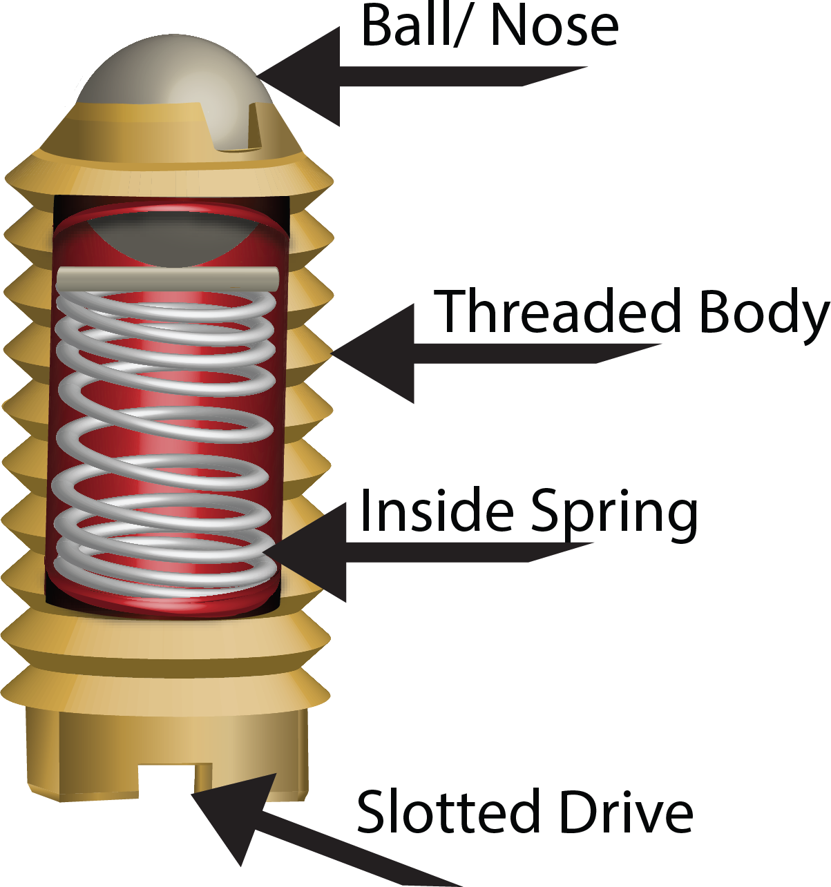 Spring & Ball Plungers Inside A Ball Spring Plunger (1203x1285), Png