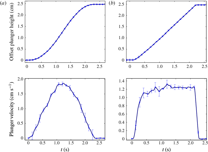 Colour Online) Plunger Driving Programs. Both Plunger - Diagram (727x533), Png Download