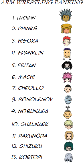 Bakadata Hunter X Hunter 373 Chapter Full Translation - Phantom Troupe Members Ranked (320x600), Png Download