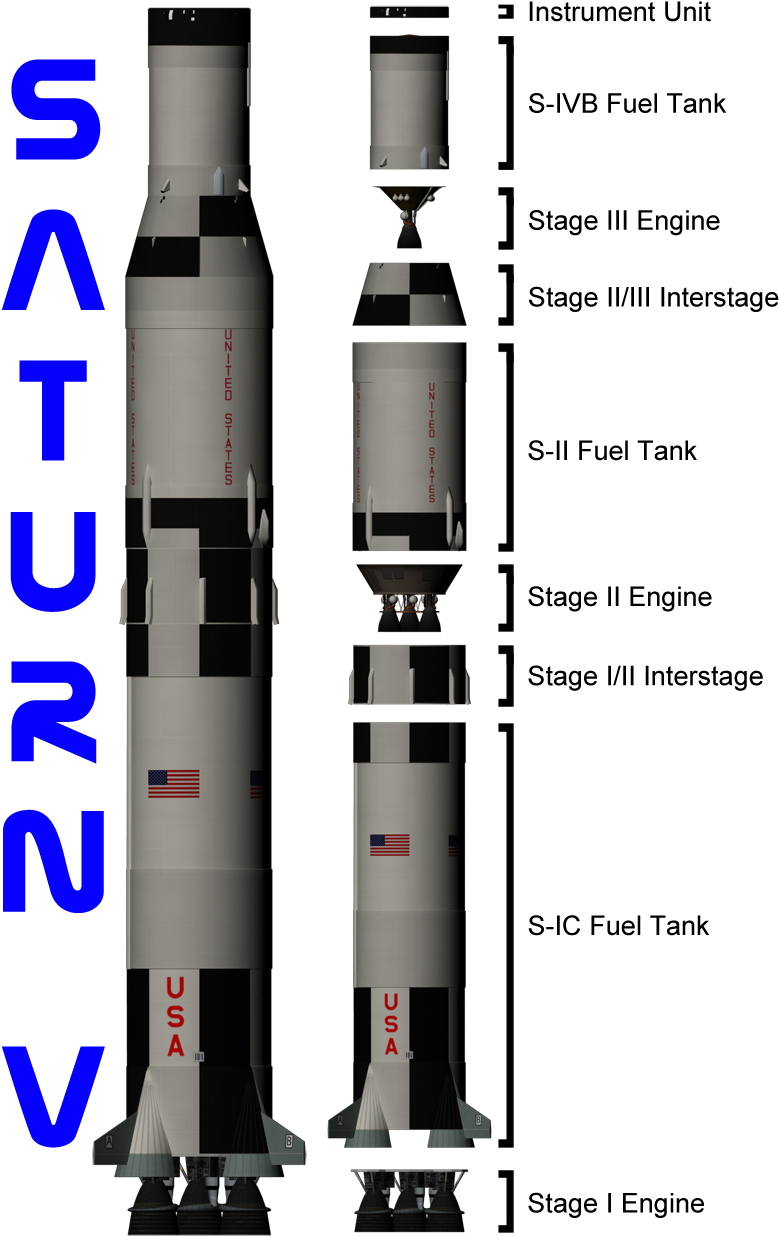 Saturn 5 Rocket Png Clipart Black And White Library - Teleconverter (800x1273), Png Download