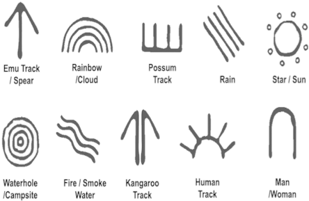 Aboriginal Face Painting And Body Painting Symbols - Aboriginal Symbols (470x311), Png Download