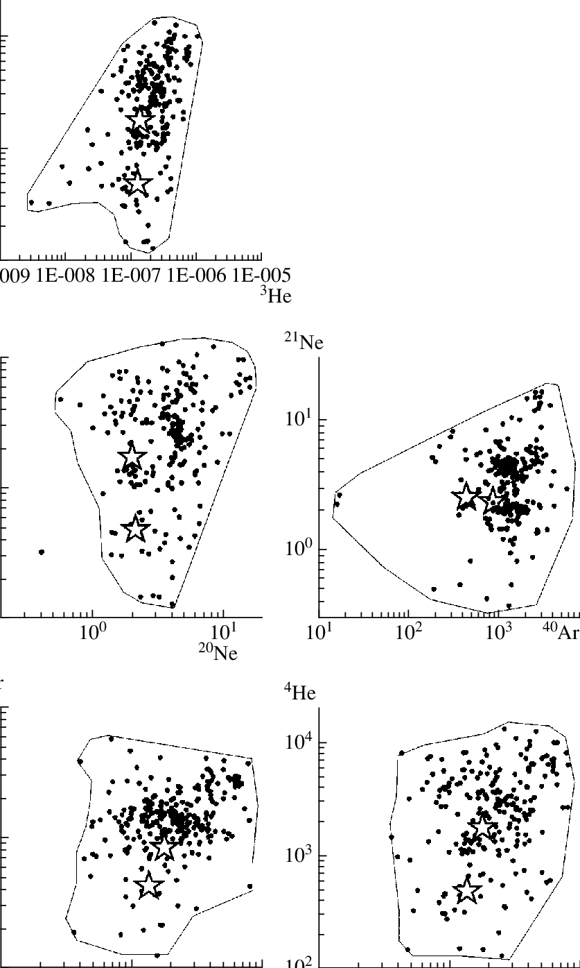 Concentrations Of Helium, Neon, And Argon Isotopes - Diagram (837x1395), Png Download