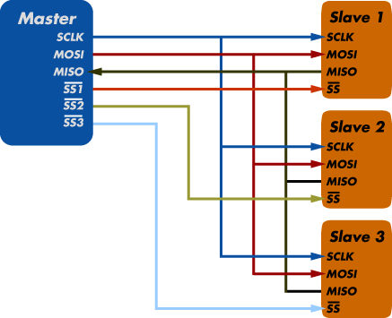 Spi-diagram - Cheetah Spi Usb Driver (437x355), Png Download