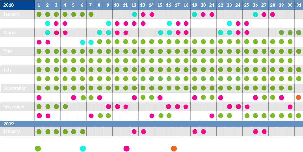 Sealife 2018 No Serale Uk - Gardaland Opening Times 2017 (977x505), Png Download