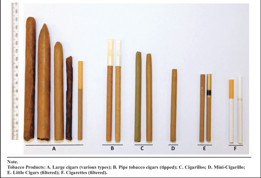 Photographs Of Assorted Varieties Of Combustible Tobacco - Plywood (850x582), Png Download