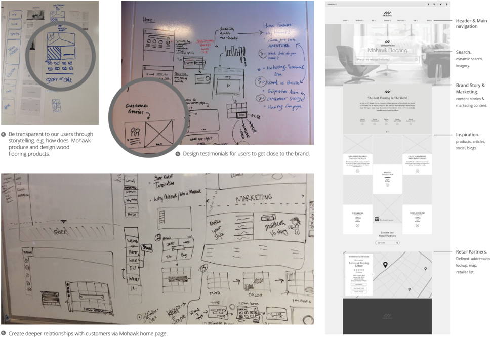 2018 Portfolio Deck-63 - Diagram (1000x705), Png Download