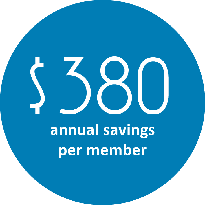 $380 Annual Savings Per Payer Member With Diabetes (708x708), Png Download