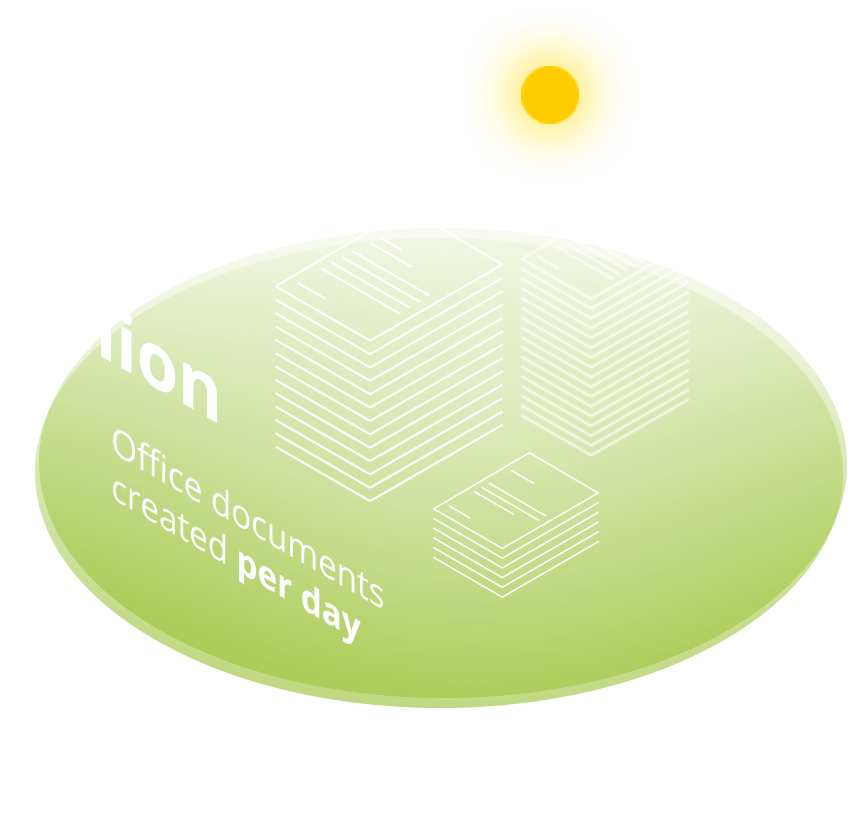 Billion Office Documents Created Per Day - Open-xchange (851x824), Png Download