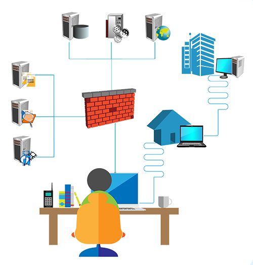 Vpnfromhome - Vpn From Home To Work (500x523), Png Download