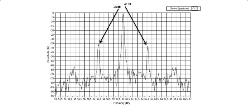 Current Spectrum For Two Broken Bars - Make A Attendance Sheet Monthly (850x363), Png Download