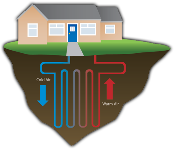 Heat Pumps - Radiant Energy To Thermal Energy Examples (708x612), Png Download