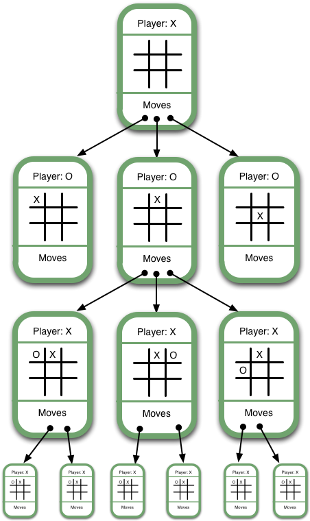 Game Tree - The Corner Bottleshop (472x782), Png Download