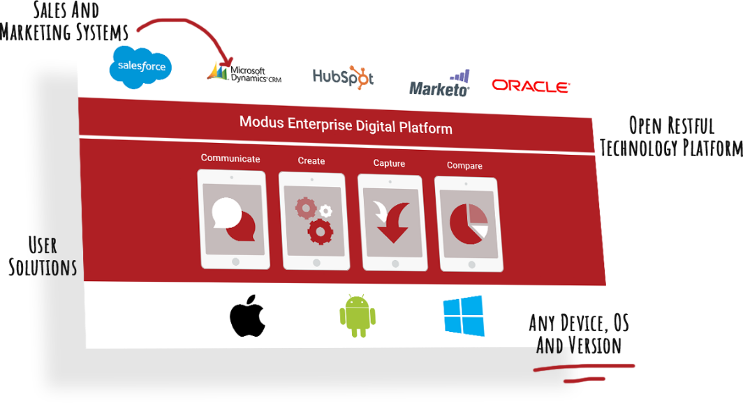 Enterprise Digital Sales Enablement - Enterprise Car Sales (1064x578), Png Download