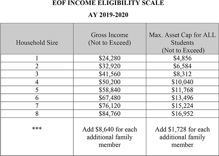 Educational Opportunity Fund Educational Opportunity - Tabla De Conductores De Cobre Desnudos (800x566), Png Download