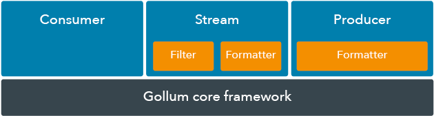 All These Components Are Configured In A Single Yaml - Architecture (700x202), Png Download