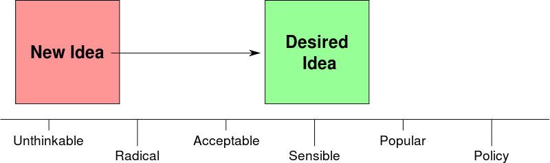 Overton - Macbook Pro 2011 Concept (800x238), Png Download