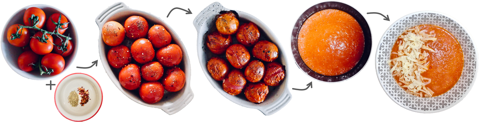 Tomato Soup (1788x533), Png Download