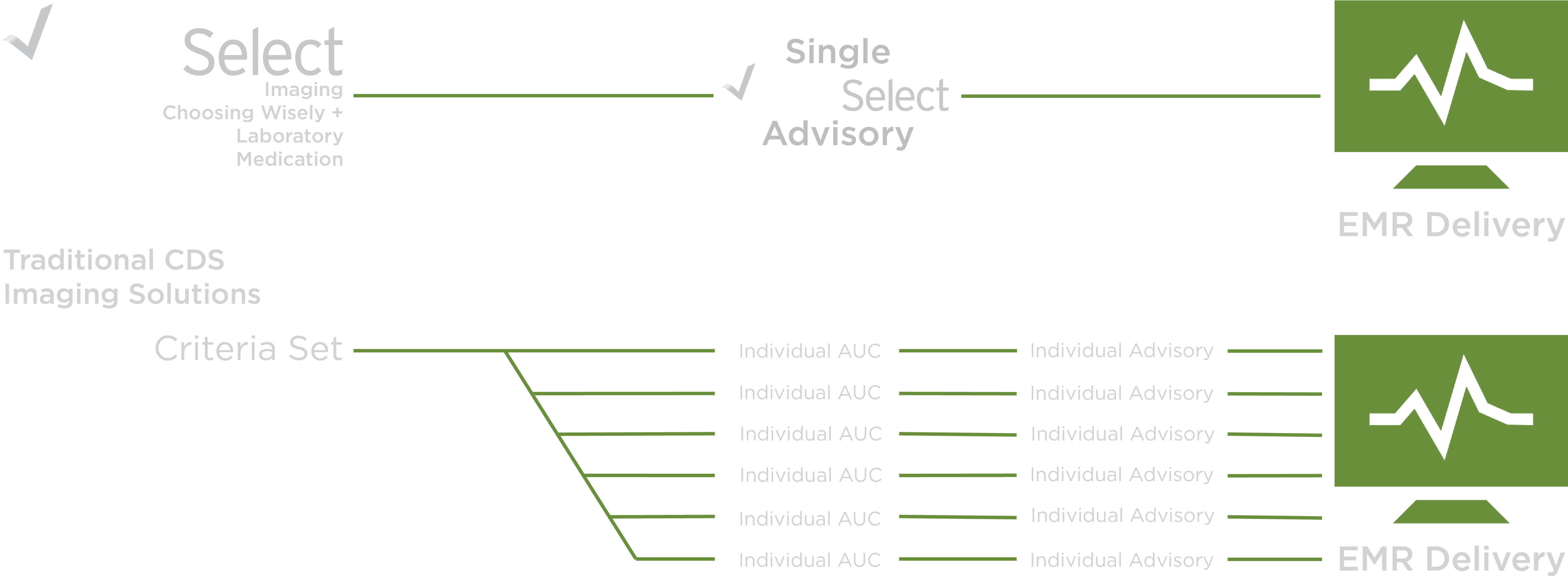 Careselect Pipeline White 01 - Number (5906x2317), Png Download