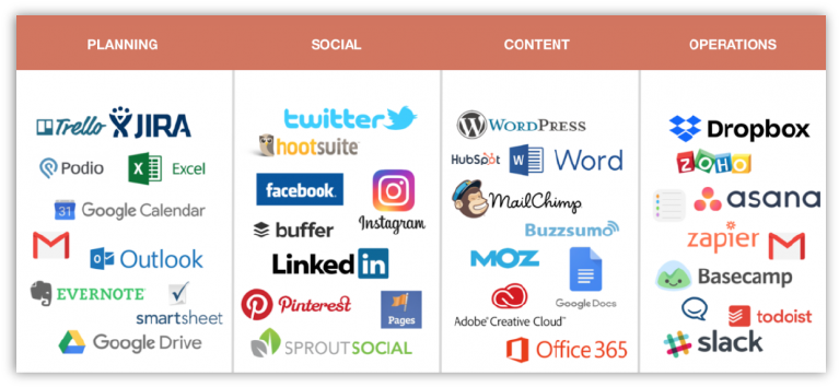 How To Adopt Coschedule With This Simple Change Management - Linkedin (770x413), Png Download
