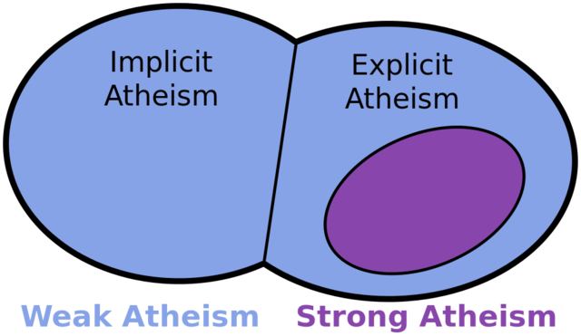 Atheism Venn Diagram - Weak Atheism (640x371), Png Download