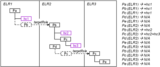 Concept Explicit Dimension Values - Diagram (589x228), Png Download